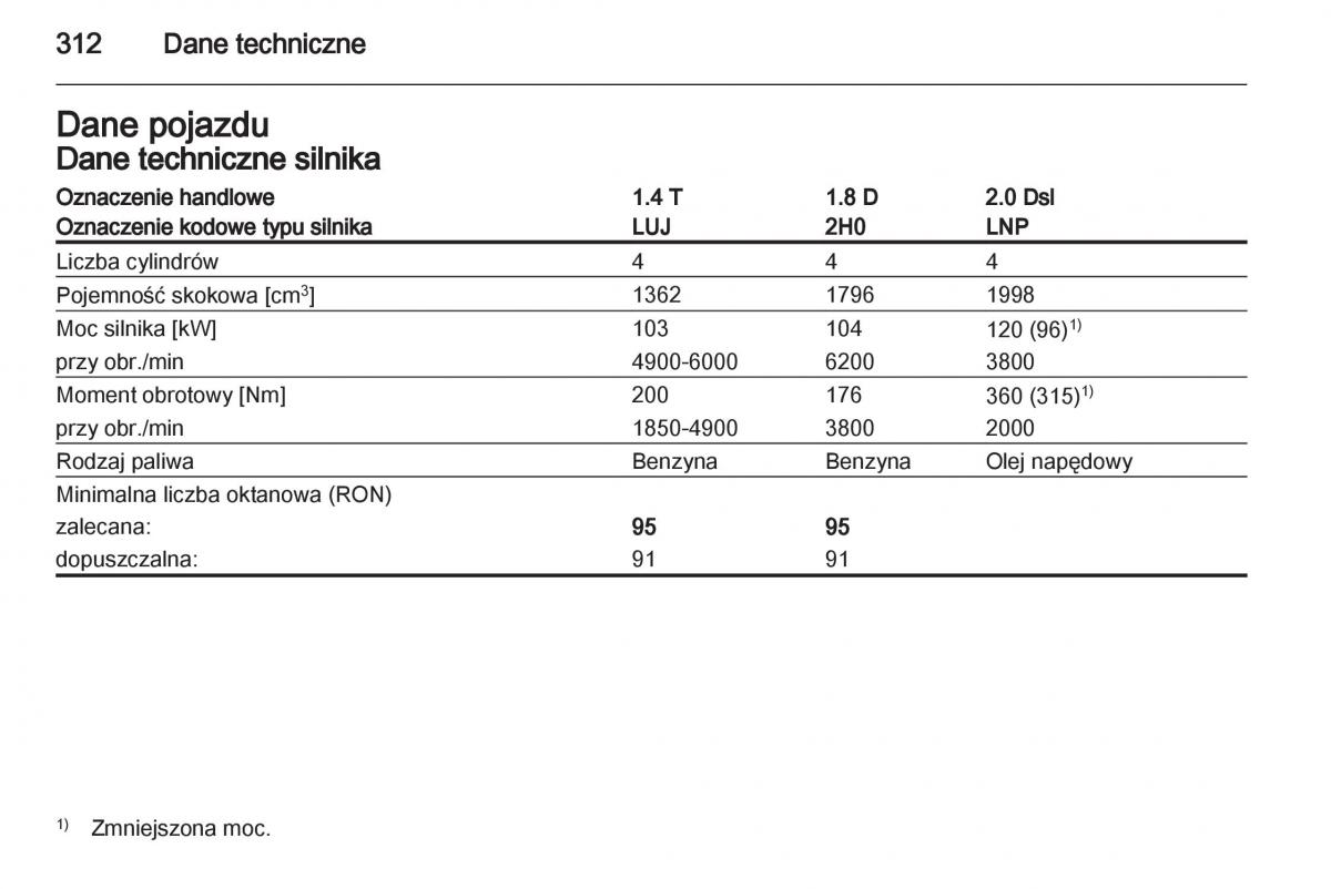 Chevrolet Orlando instrukcja obslugi / page 314