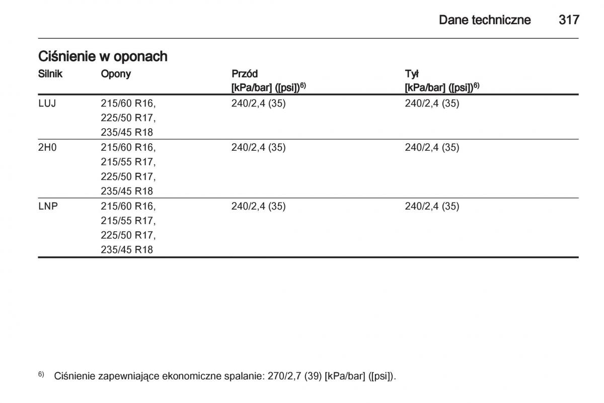 Chevrolet Orlando instrukcja obslugi / page 319