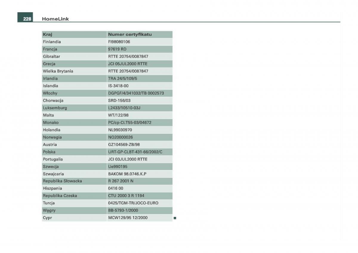 Audi Q7 I 1 instrukcja obslugi / page 228