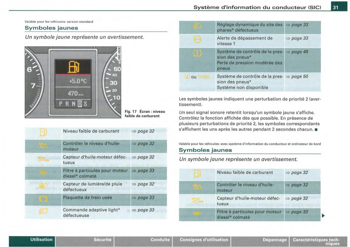 Audi A4 S4 B7 8F manuel du proprietaire / page 29