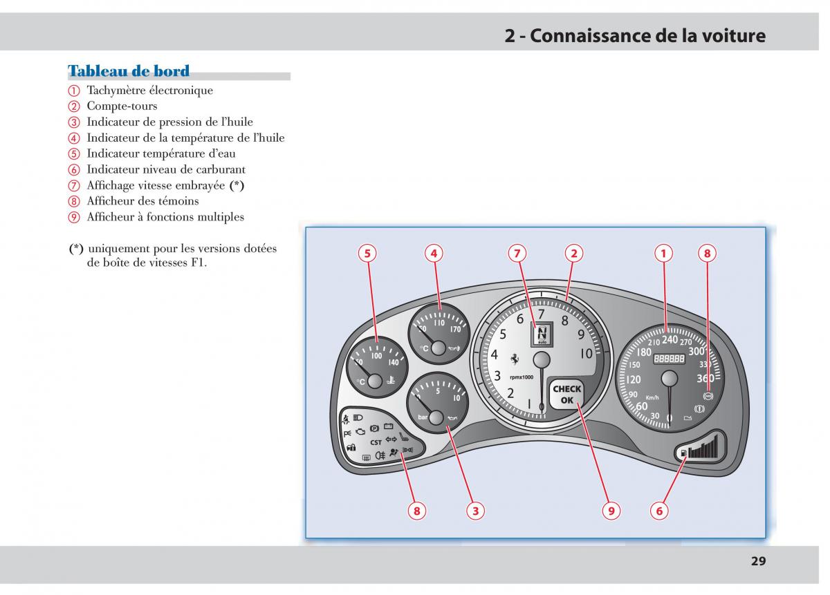 Ferrari 430 manuel du proprietaire / page 29