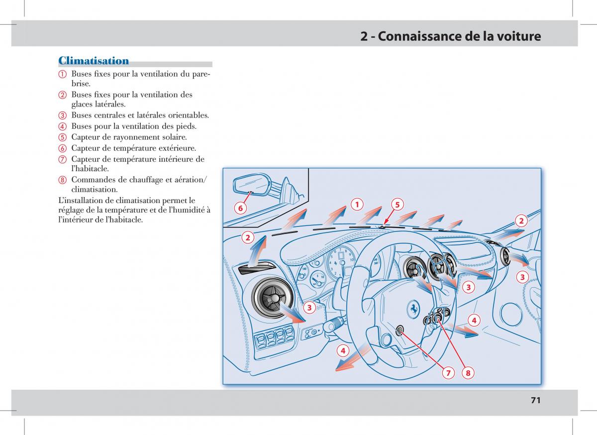 Ferrari 430 Spider manuel du proprietaire / page 71