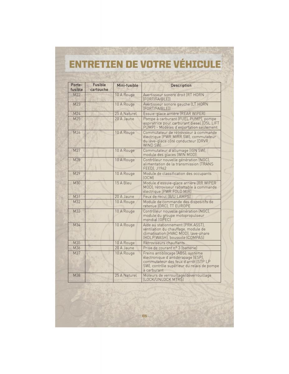 Jeep Cherokee Liberty KK manuel du proprietaire / page 67