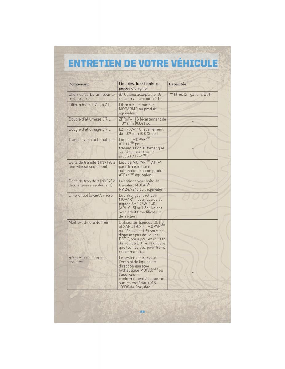 Jeep Commander XK XH manuel du proprietaire / page 67