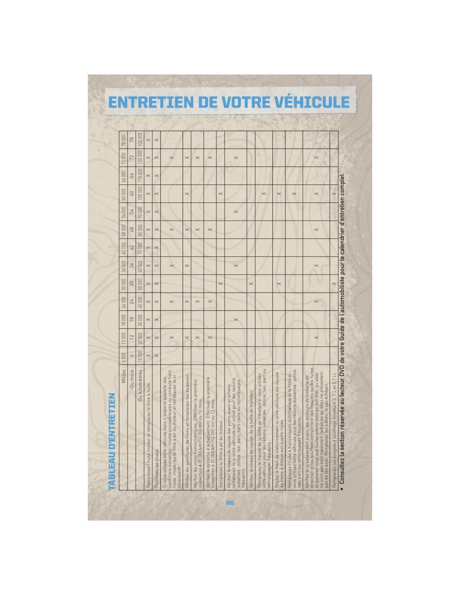 Jeep Commander XK XH manuel du proprietaire / page 68