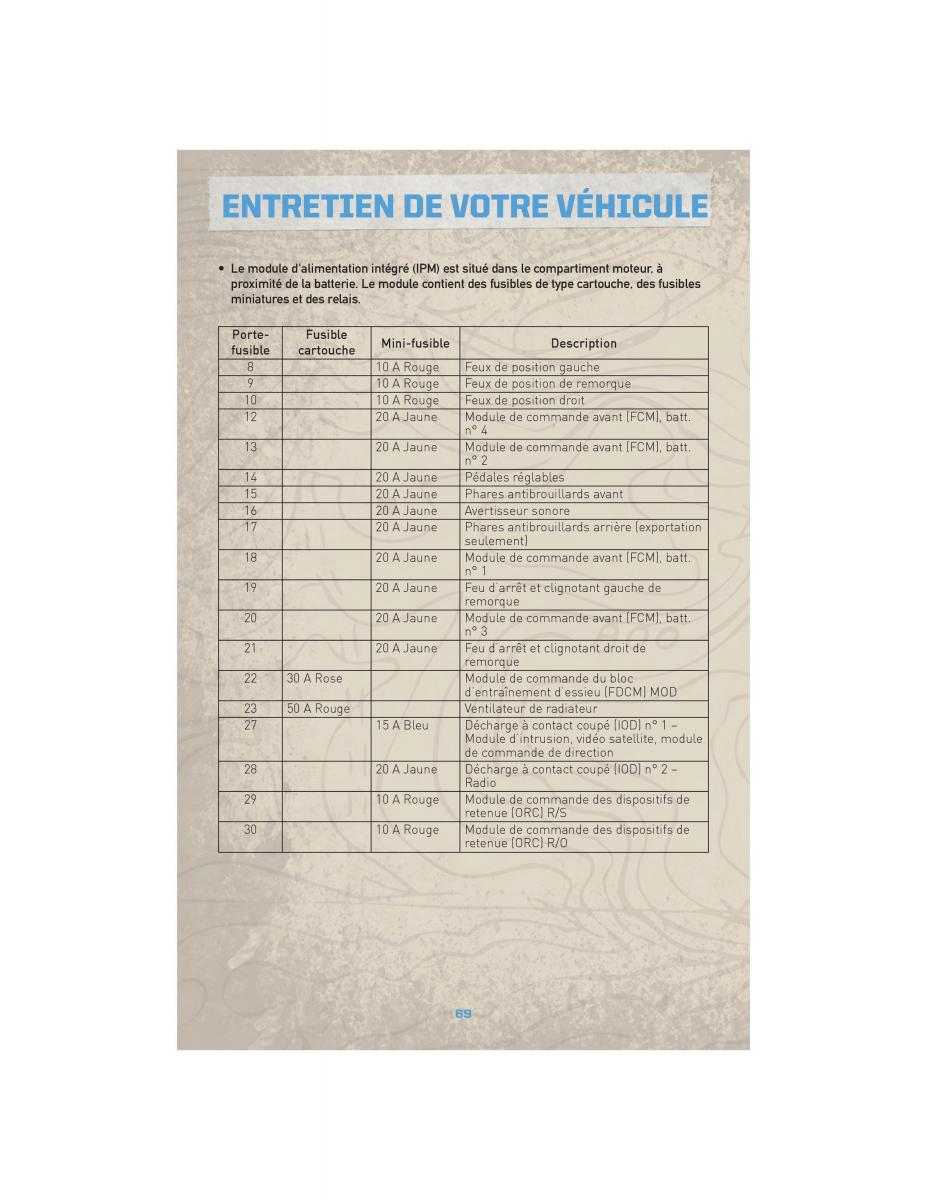 Jeep Commander XK XH manuel du proprietaire / page 71