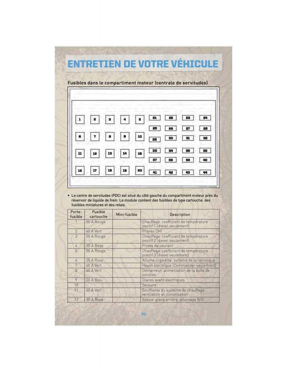 Jeep Commander XK XH manuel du proprietaire / page 72