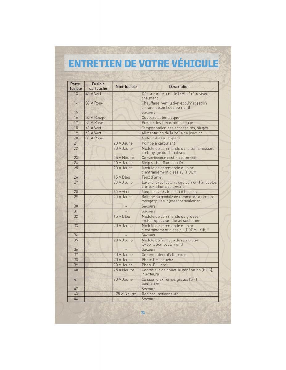 Jeep Commander XK XH manuel du proprietaire / page 73