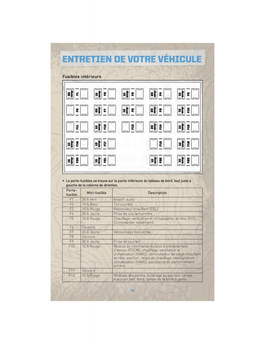 Jeep Commander XK XH manuel du proprietaire / page 74