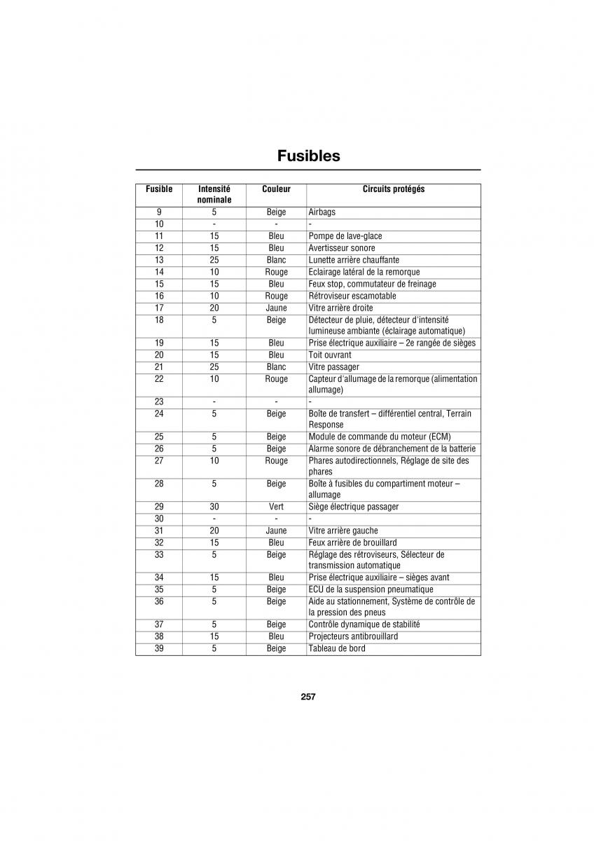 Land Rover Range Rover III 3 L322 manuel du proprietaire / page 114