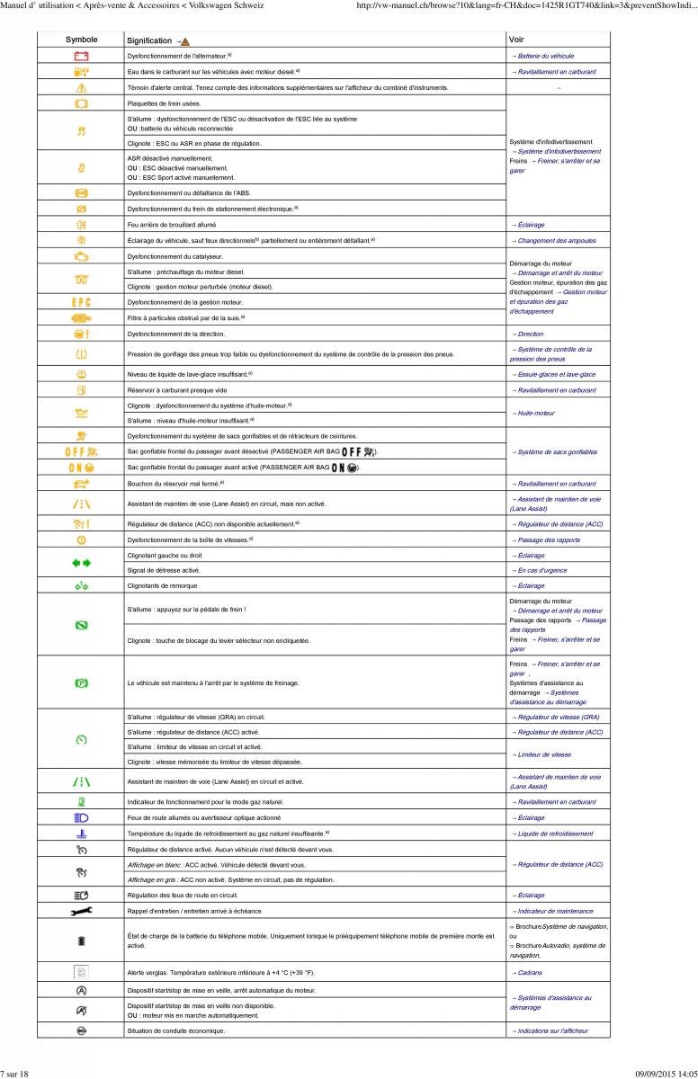 VW Golf VII 7 manuel du proprietaire / page 7
