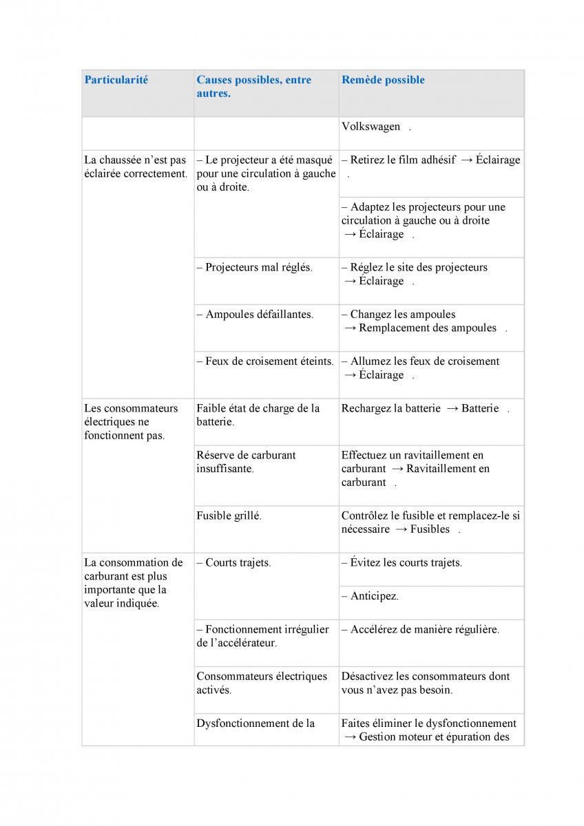 manuel du propriétaire  VW Tiguan II 2 manuel du proprietaire / page 552