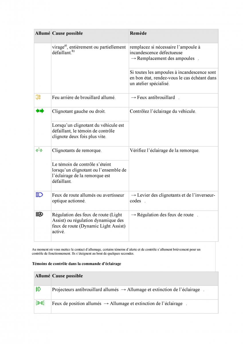 manuel du propriétaire  VW Tiguan II 2 manuel du proprietaire / page 159