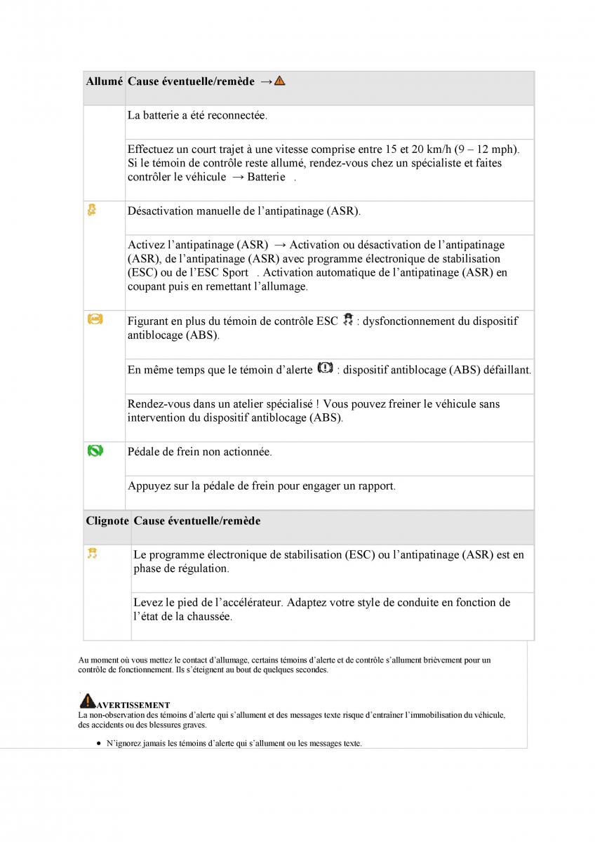 manuel du propriétaire  VW Tiguan II 2 manuel du proprietaire / page 265