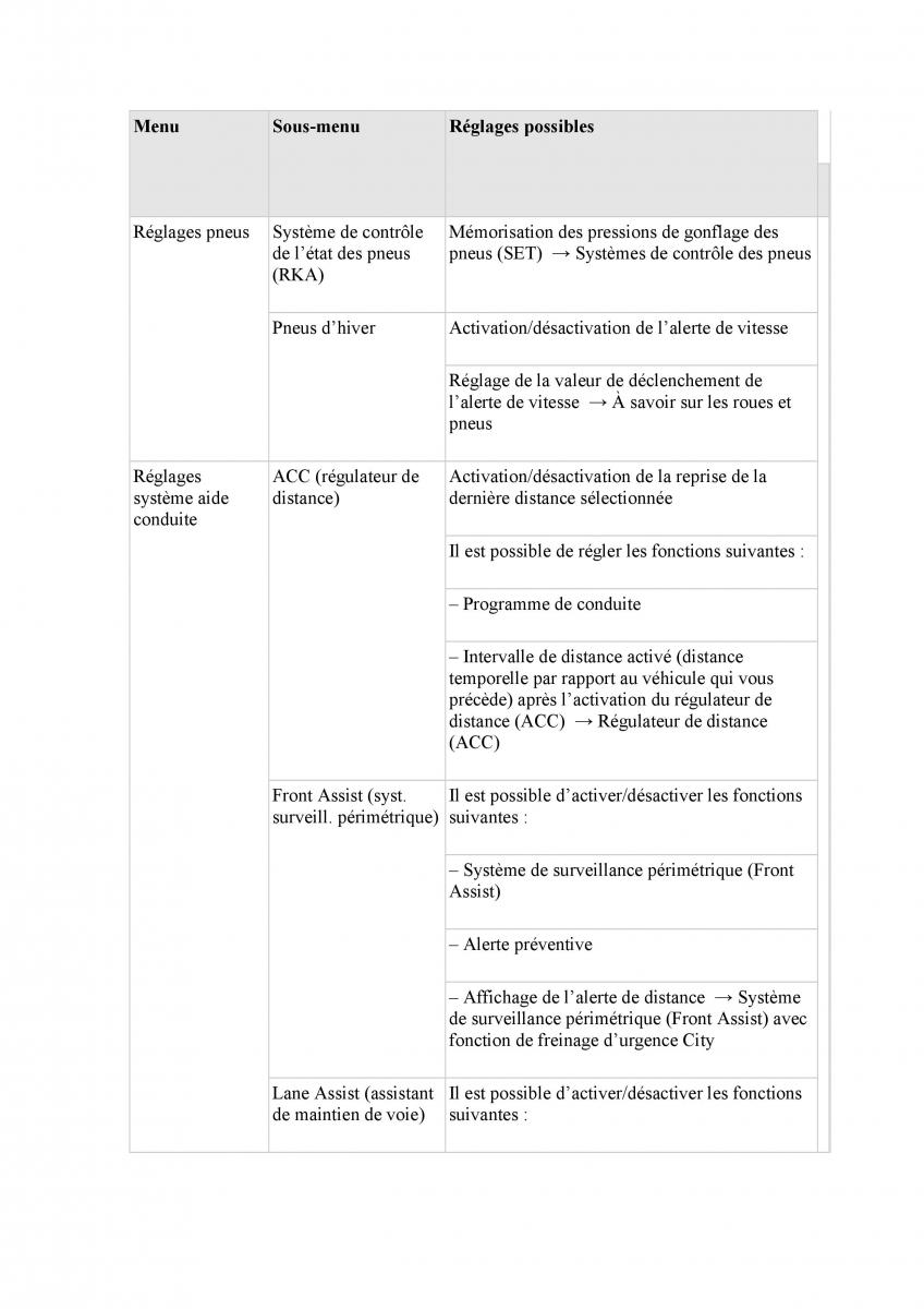 manuel du propriétaire  VW Tiguan II 2 manuel du proprietaire / page 48