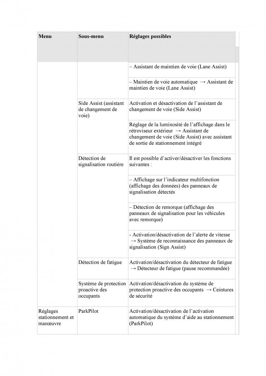 manuel du propriétaire  VW Tiguan II 2 manuel du proprietaire / page 49