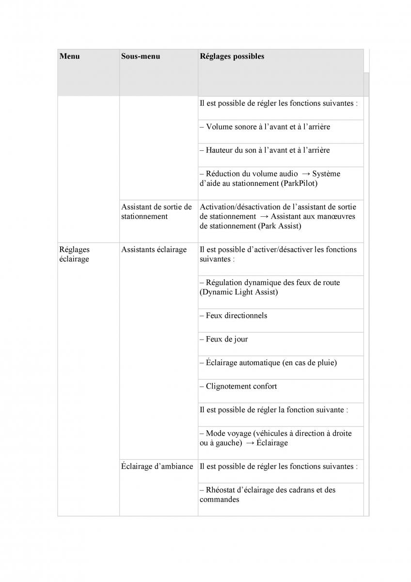 manuel du propriétaire  VW Tiguan II 2 manuel du proprietaire / page 50