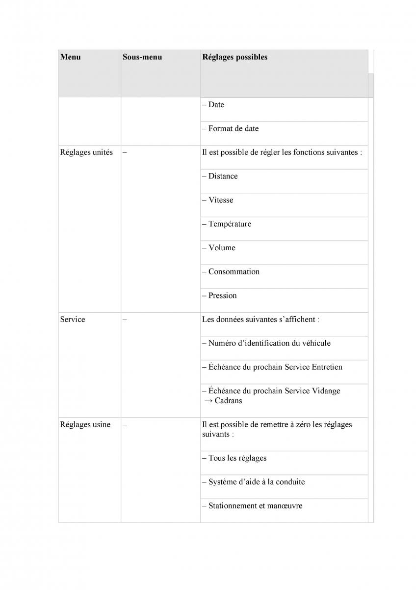 manuel du propriétaire  VW Tiguan II 2 manuel du proprietaire / page 54