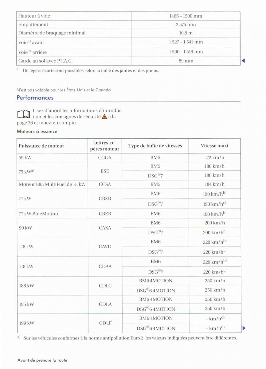 VW Golf VI 6 manuel du proprietaire / page 42