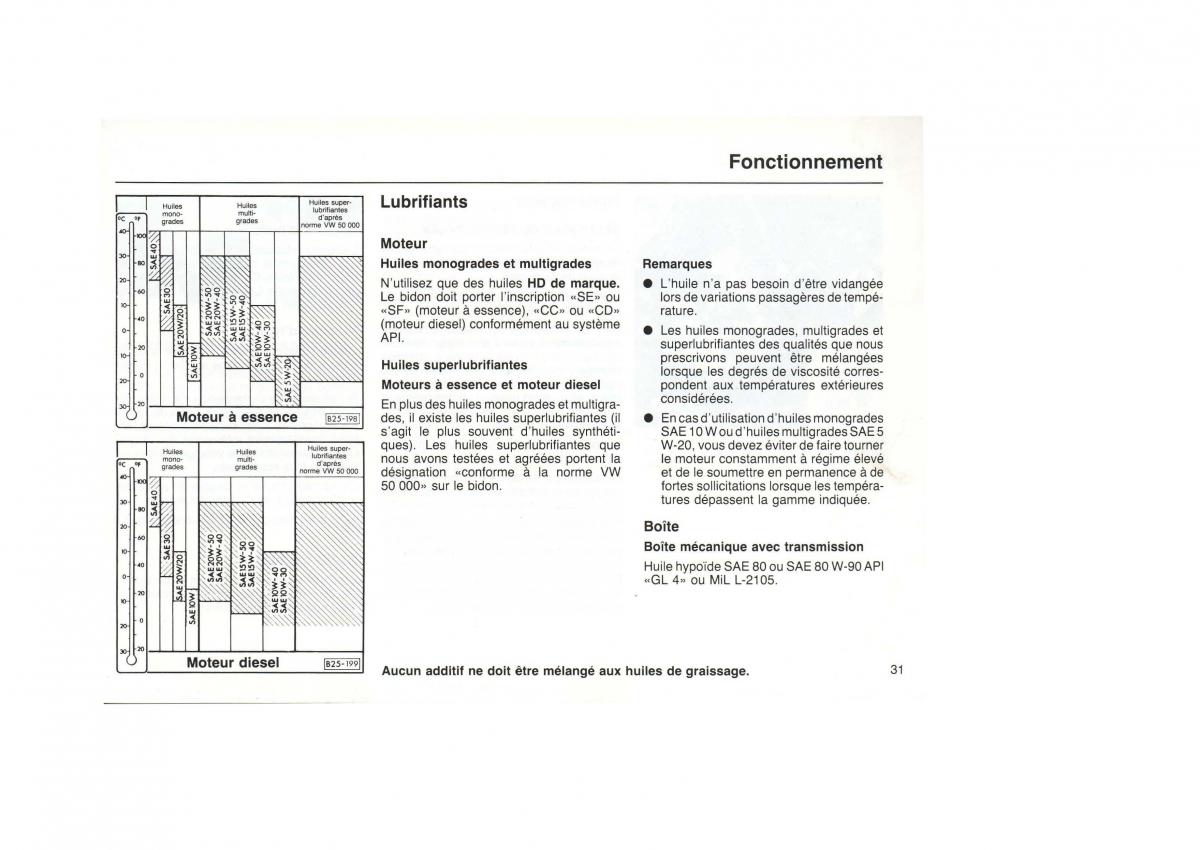 VW Golf I 1 pickup manuel du proprietaire / page 33