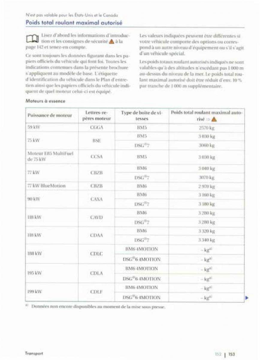 VW Golf Plus manuel du proprietaire / page 155