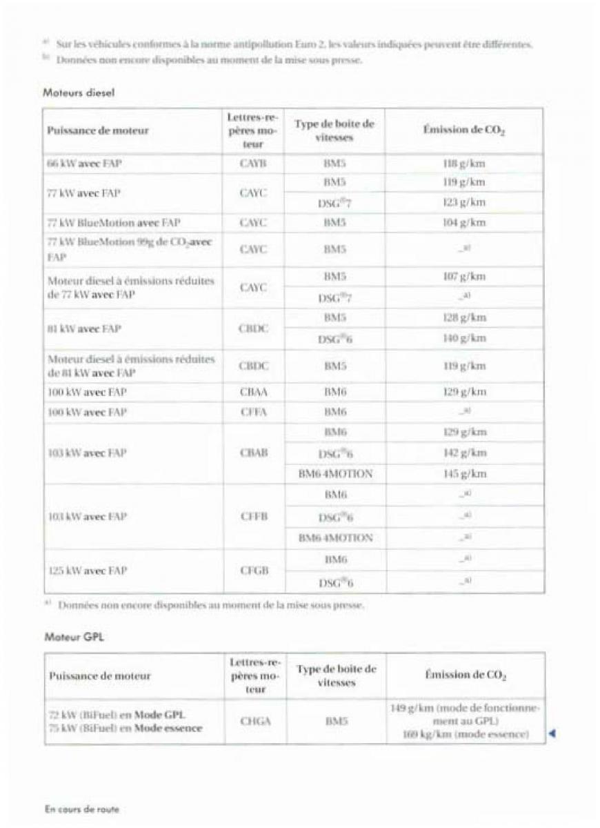 VW Golf Plus manuel du proprietaire / page 250