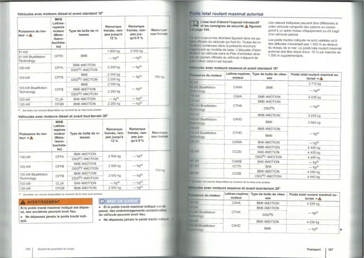 VW Tiguan I 1 manuel du proprietaire / page 85