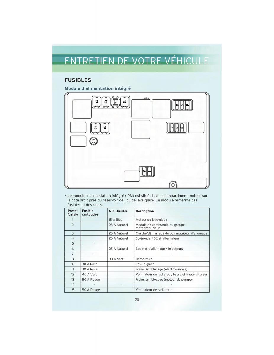 Chrysler 300 I 1 manuel du proprietaire / page 72