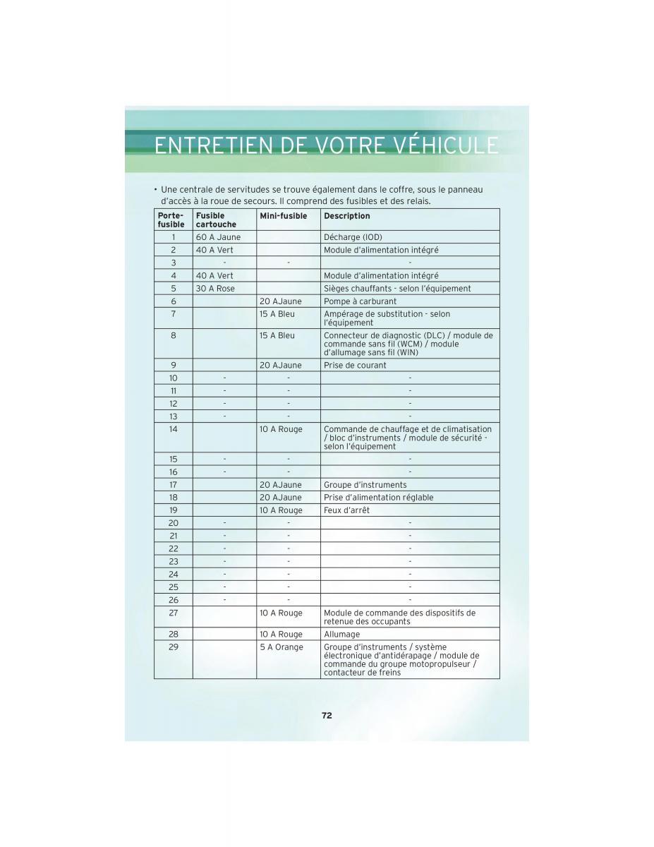 Chrysler 300 I 1 manuel du proprietaire / page 74