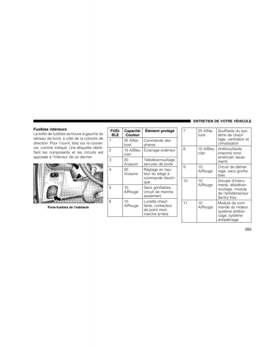 Chrysler PT Cruiser manuel du proprietaire / page 263