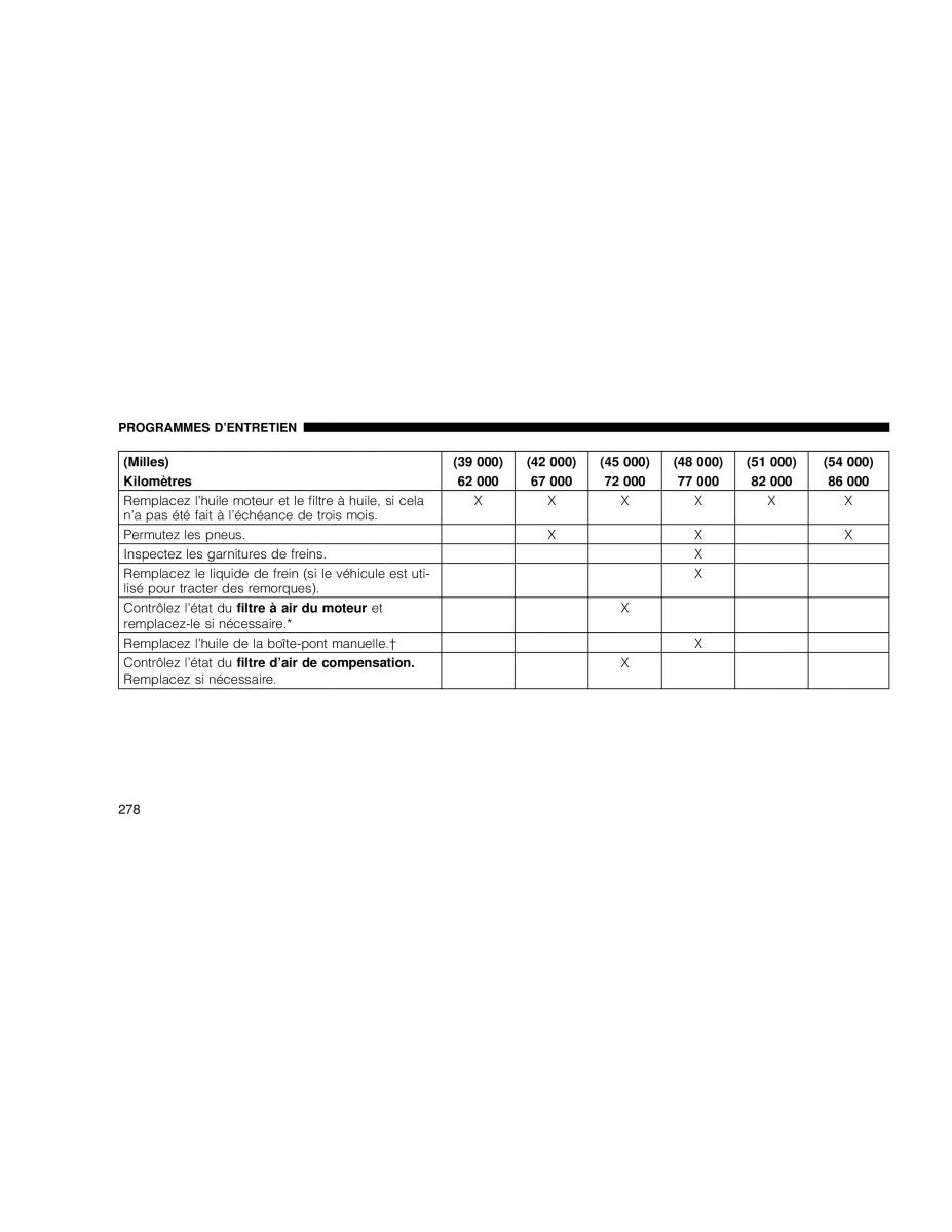 Chrysler PT Cruiser manuel du proprietaire / page 278