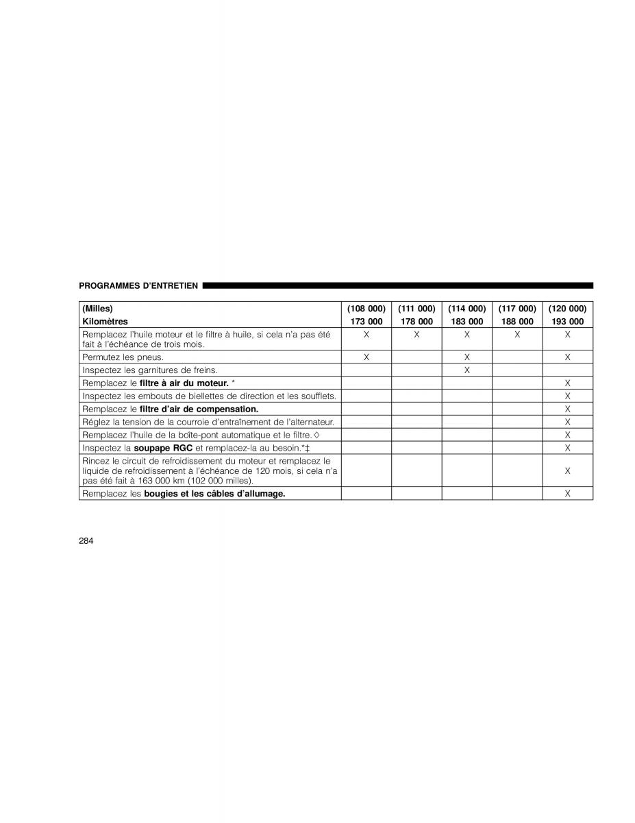 Chrysler PT Cruiser manuel du proprietaire / page 284