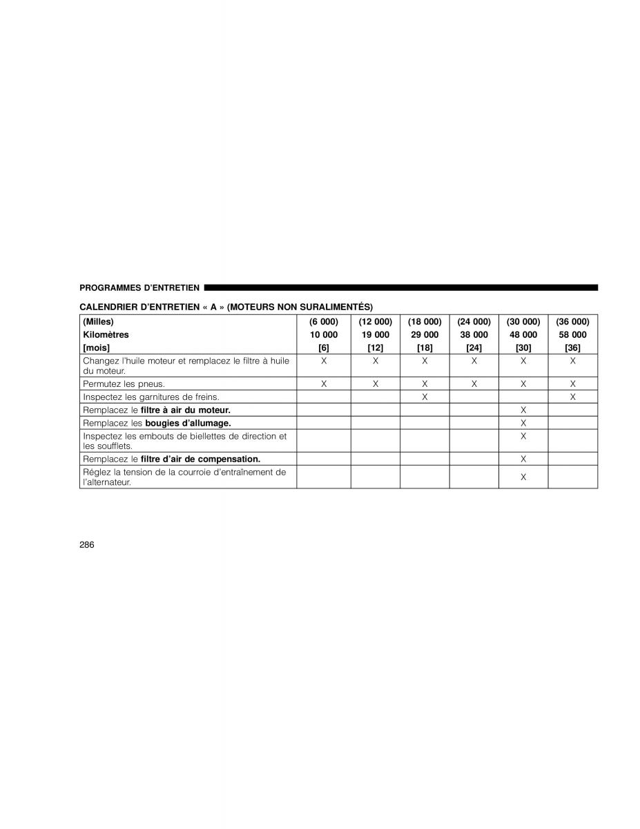 Chrysler PT Cruiser manuel du proprietaire / page 286