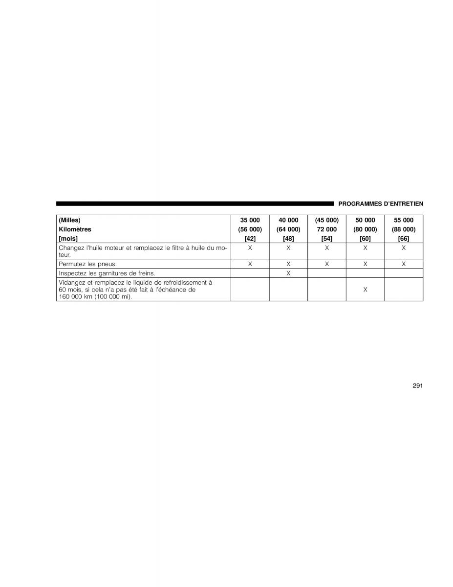 Chrysler PT Cruiser manuel du proprietaire / page 291