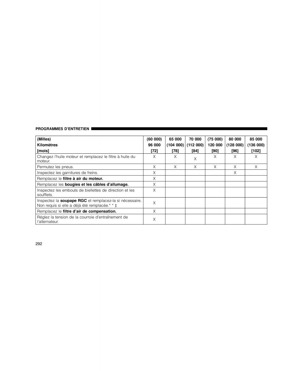 Chrysler PT Cruiser manuel du proprietaire / page 292