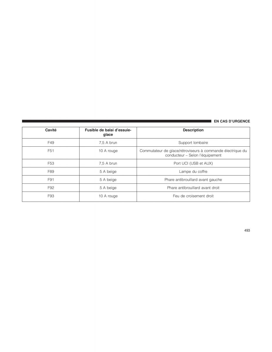 Chrysler Pacifica II 2 manuel du proprietaire / page 495