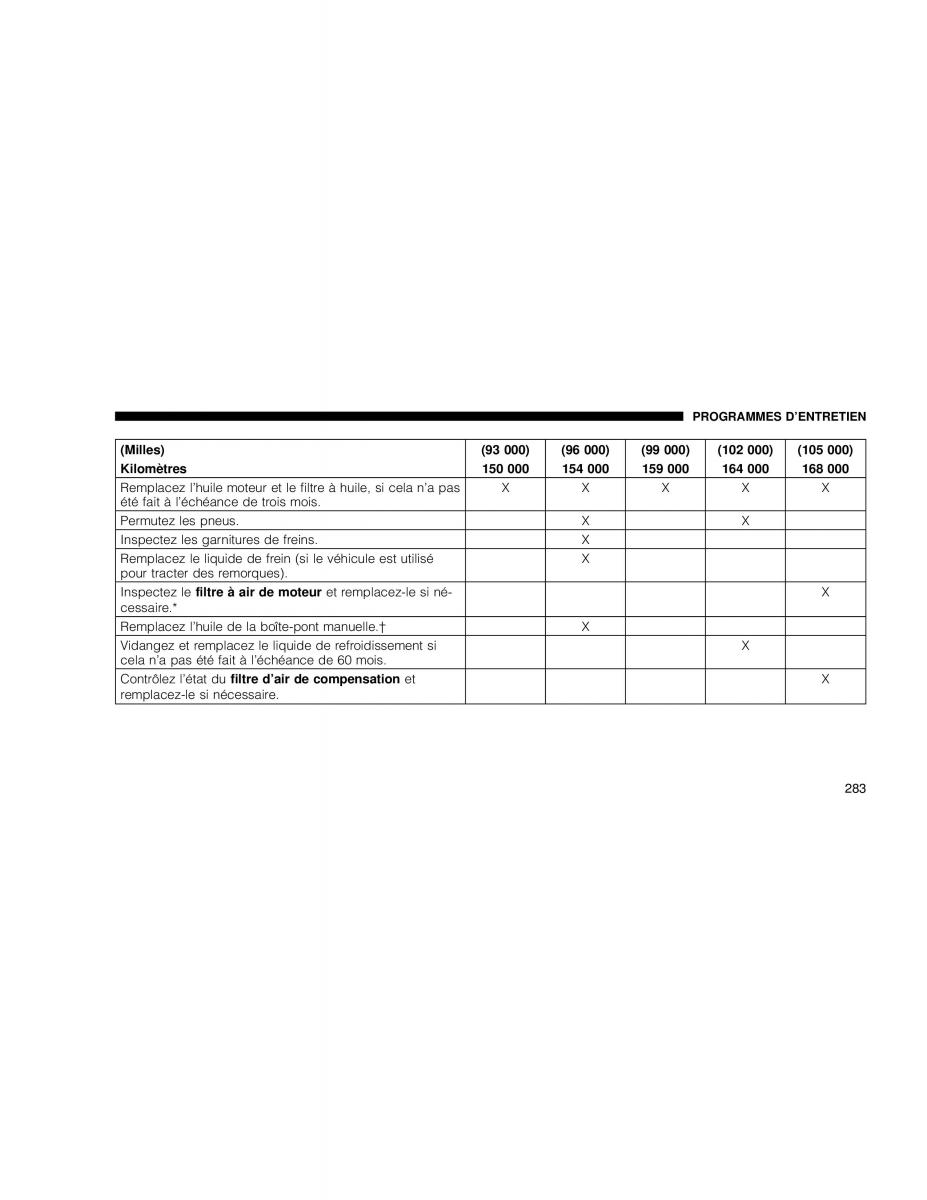 Chrysler Sebring Convertible III 3 manuel du proprietaire / page 283