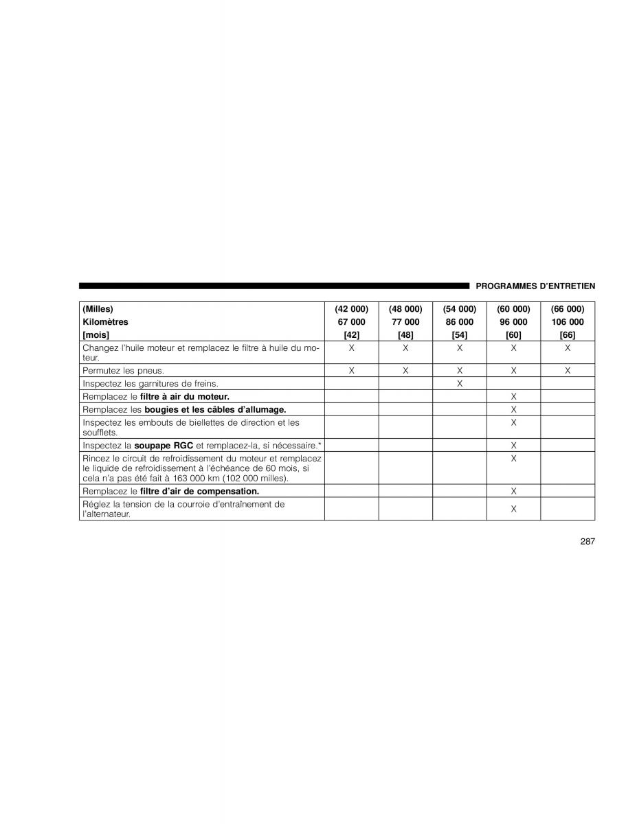 Chrysler Sebring Convertible III 3 manuel du proprietaire / page 287