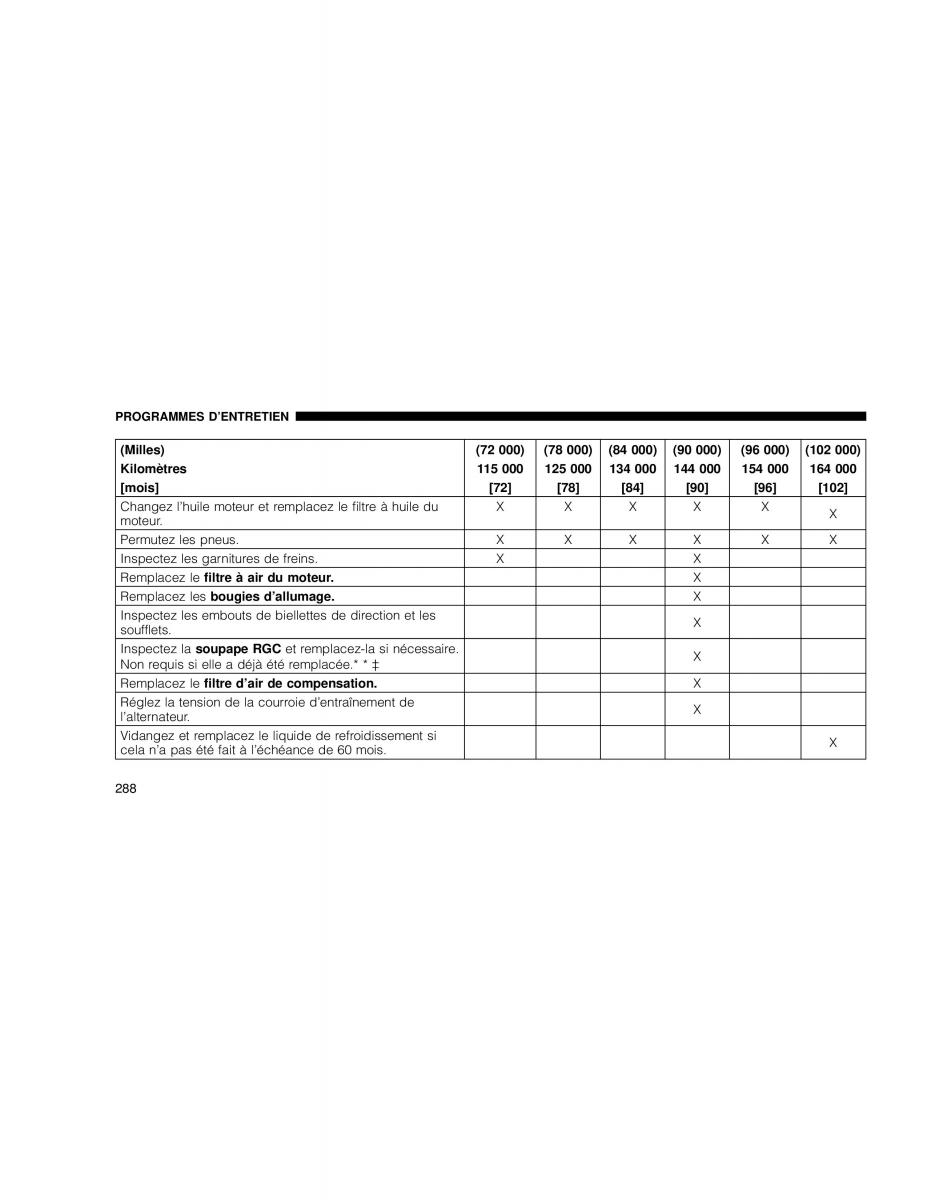 Chrysler Sebring Convertible III 3 manuel du proprietaire / page 288