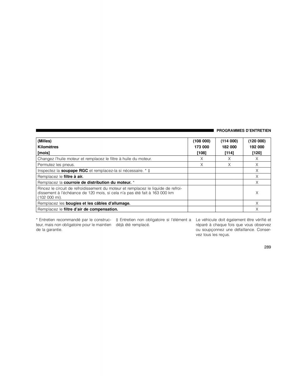 Chrysler Sebring Convertible III 3 manuel du proprietaire / page 289