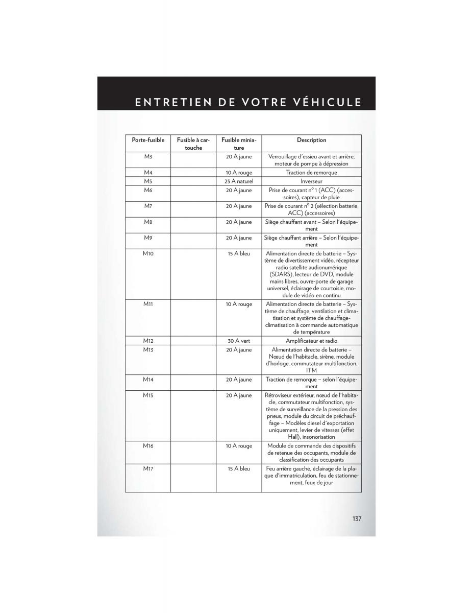 Chrysler Town and Country V 5 manuel du proprietaire / page 139