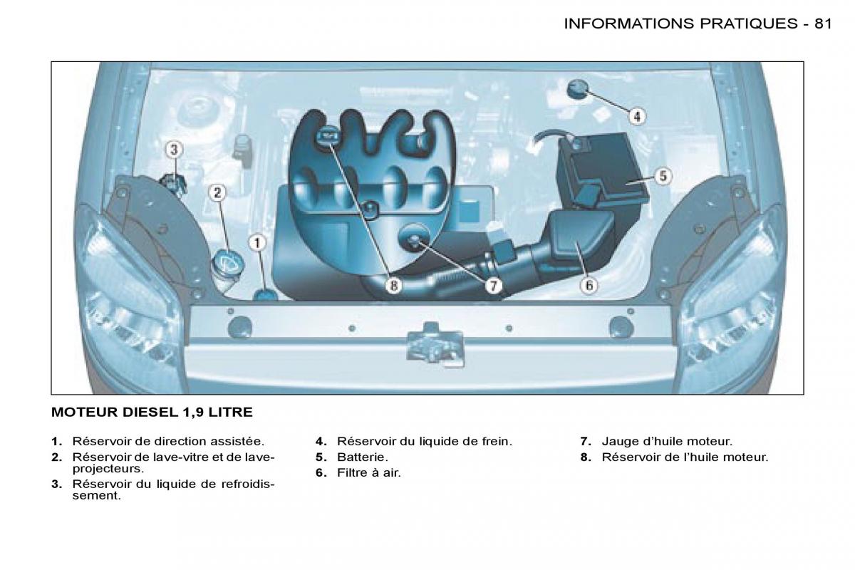 Citroen Berlingo I 1 manuel du proprietaire / page 71