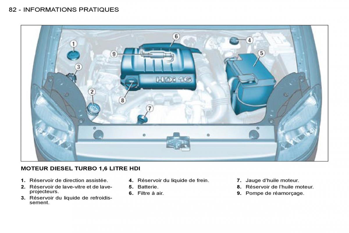 Citroen Berlingo I 1 manuel du proprietaire / page 72