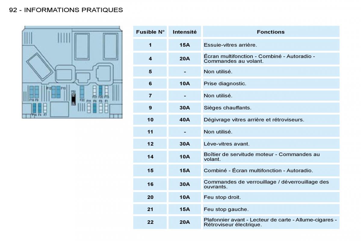 Citroen Berlingo I 1 manuel du proprietaire / page 82