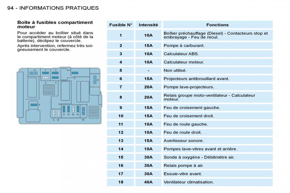 Citroen Berlingo I 1 manuel du proprietaire / page 84