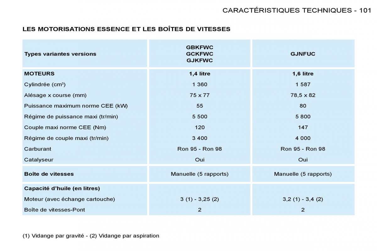 Citroen Berlingo I 1 manuel du proprietaire / page 91