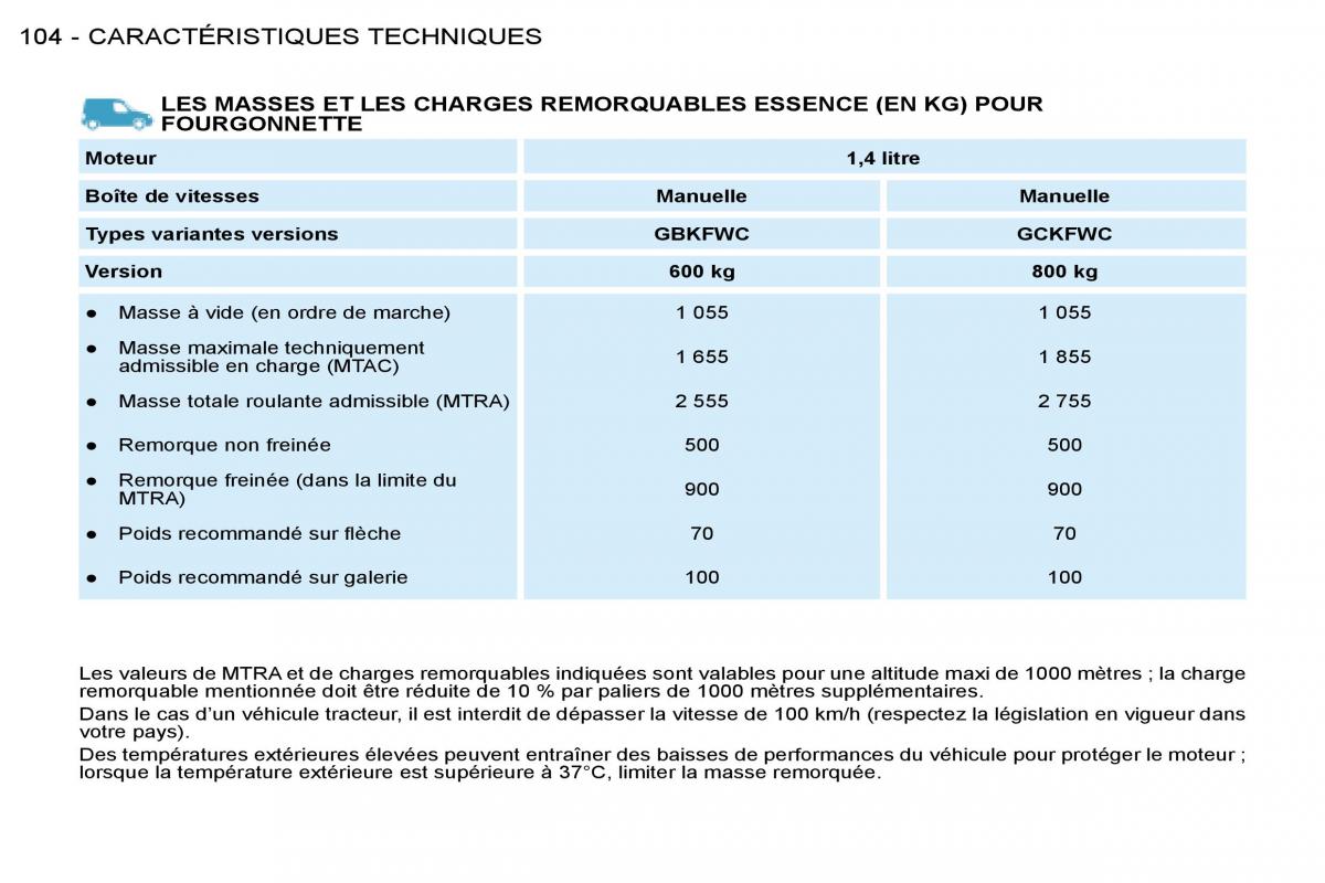 Citroen Berlingo I 1 manuel du proprietaire / page 94