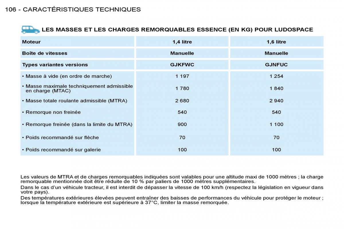 Citroen Berlingo I 1 manuel du proprietaire / page 96