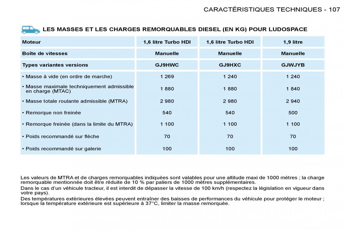 Citroen Berlingo I 1 manuel du proprietaire / page 97