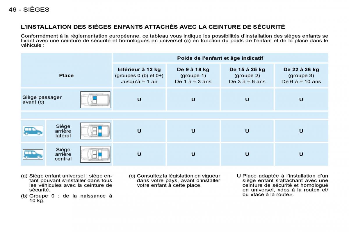 Citroen Berlingo I 1 manuel du proprietaire / page 36